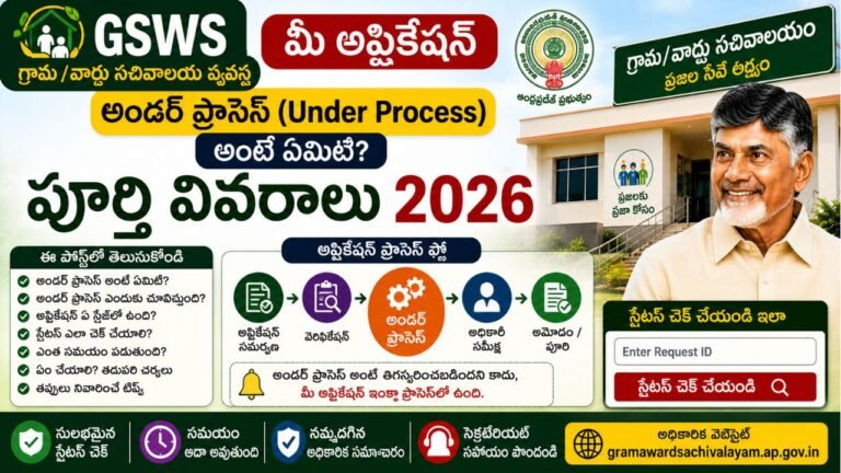 GSWS Application Under Process Meaning