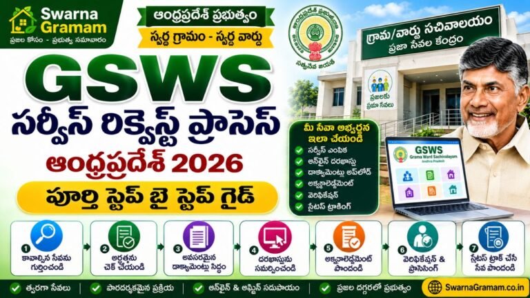 GSWS Service Request Process Andhra Pradesh 2026