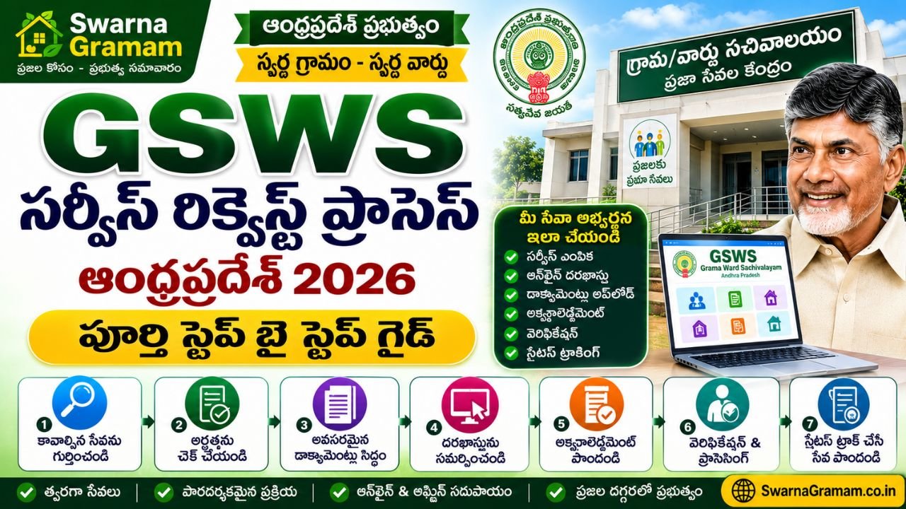 GSWS Service Request Process Andhra Pradesh 2026